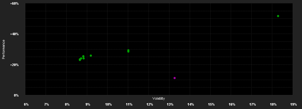 Chart for abrdn SICAV I - Emerging Markets ex China Equity Fund, I Acc Hedged EUR Shares