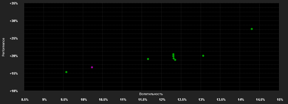 Chart for AXA WF People & Planet Equity F Capitalisation EUR