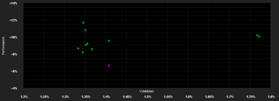 Chart for BGF China Bond Fund A2 SGD Hedged