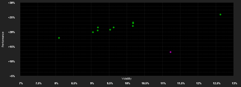 Chart for Ardtur Pan European Fund - EUR R