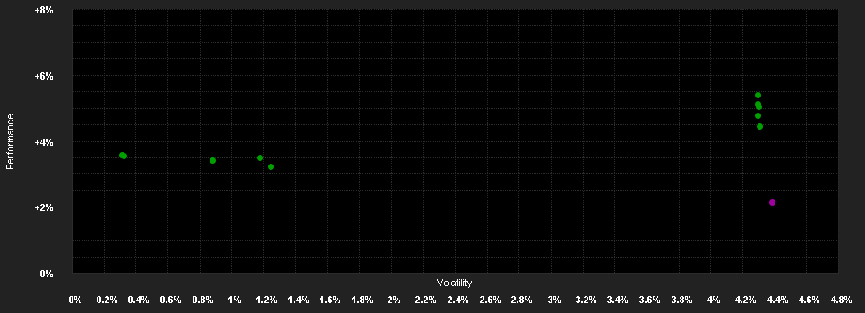 Chart for abrdn S.I-Eu.Gov.Bd.Fd.A Acc EUR