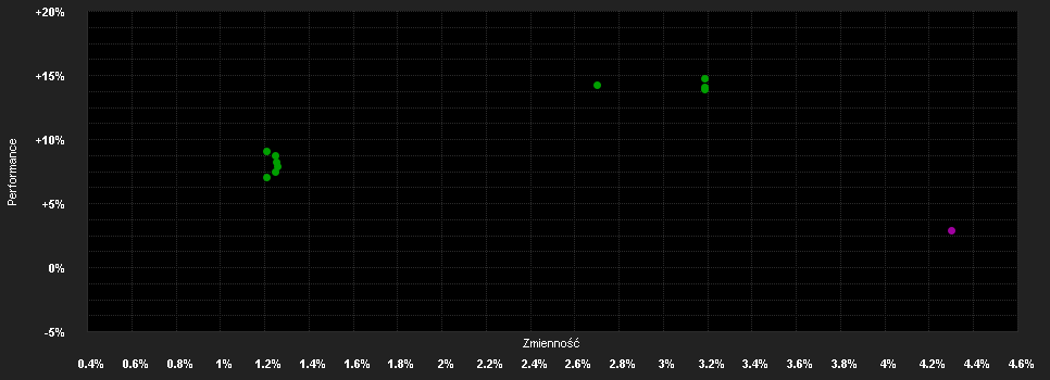 Chart for HWB Umbrella Fund - HWB Wandelanleihen Plus R