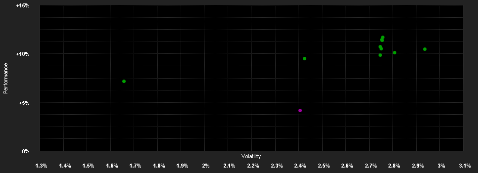 Chart for AXA WF-US H.Y.B.F Cap CHF H