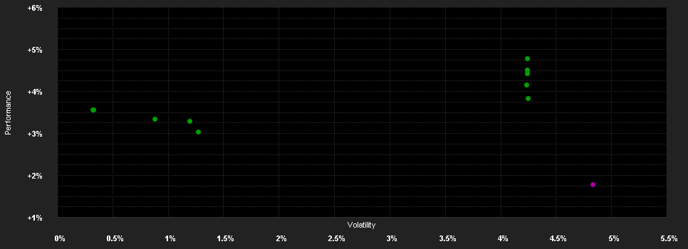 Chart for DPAM B Bonds Eur Government IG - Klasse F