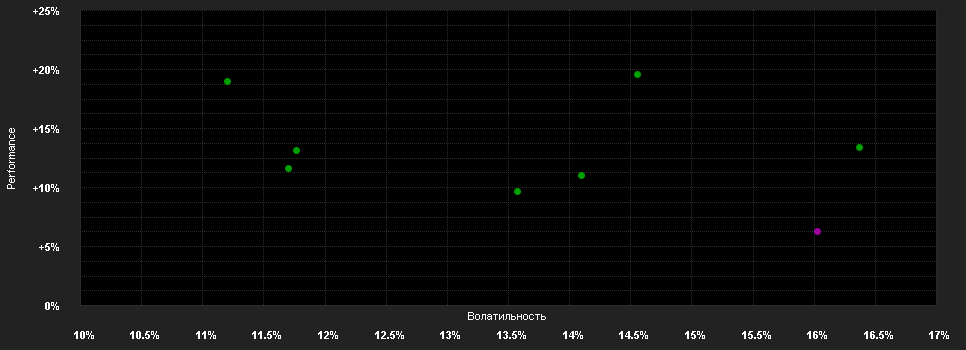 Chart for Barings Australia Fund - Class A USD Inc