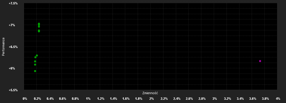 Chart for AMSelect Robeco Gl.Cred.Inc.I