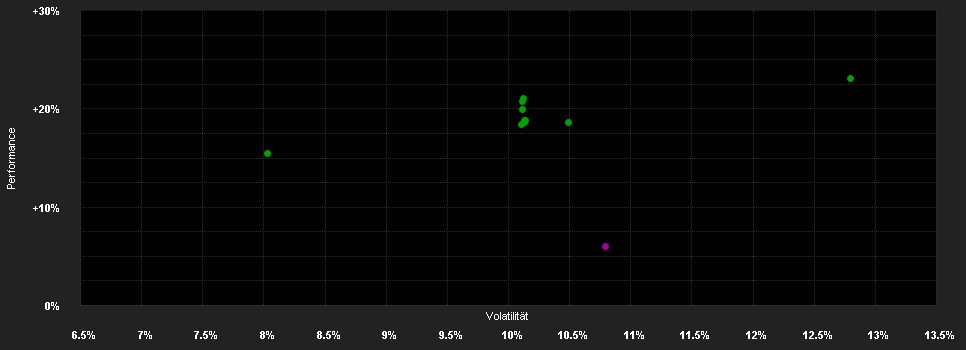 Chart for DPAM Equities L Europe Behav.Val.B EUR