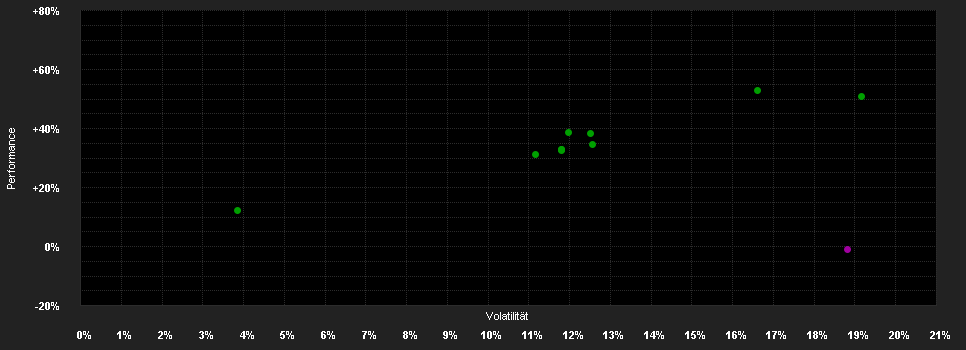 Chart for WisdomTree Battery Sol.UE USD