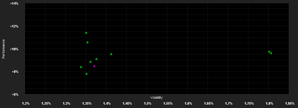 Chart for BGF China Bond Fd.A2 USD H