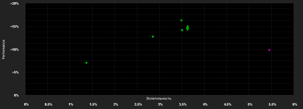 Chart for Invesco Asian Investment Grade Bond Fund A annual distribution - EUR