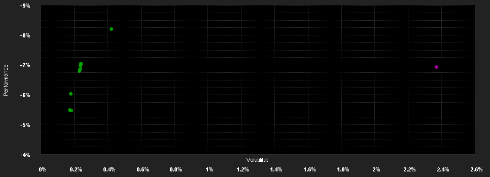 Chart for Invesco S.Gl.High Income Fd.A MDis HKD