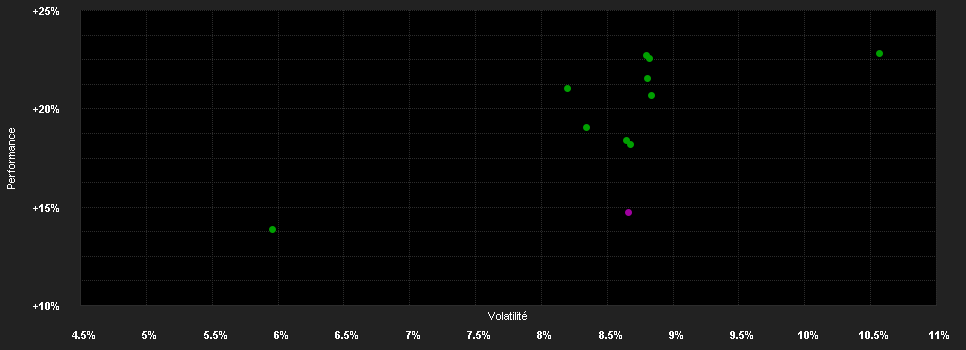 Chart for Capital Gr.Am.Bal.Fd.(LUX)Bh EUR