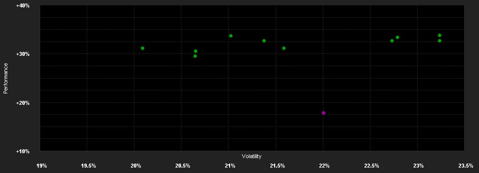 Chart for abrdn SICAV I - Japanese Sustainable Equity Fund, S Acc Hedged EUR Shares