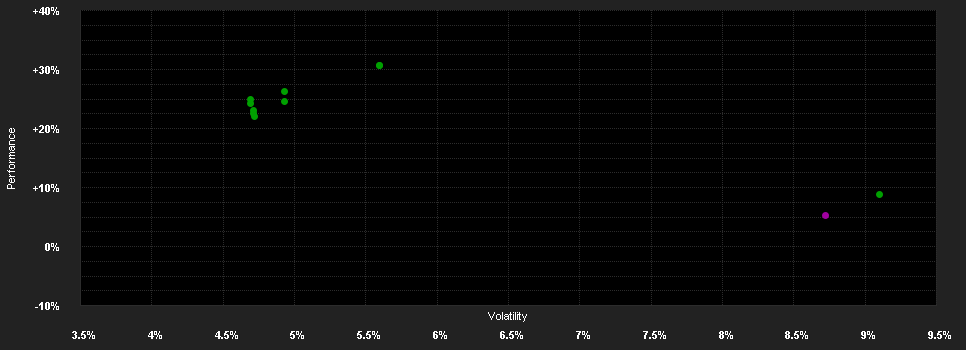 Chart for BSF Asia Pacific Abs.Return Fd.A2 EUR