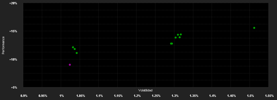 Chart for Plenum CAT Bond Defensive Fund Class R EUR