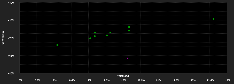 Chart for AEGON Equity Europe Fd.R EUR