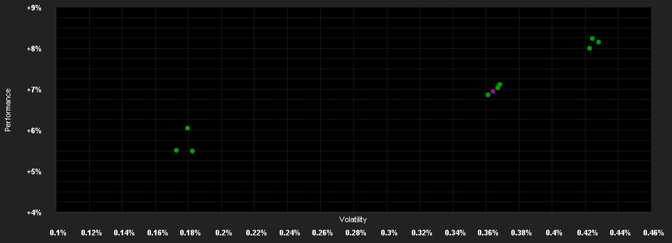 Chart for UBAM-Dynamic US Dollar Bd.I USD