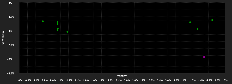 Chart for AI60 (T)