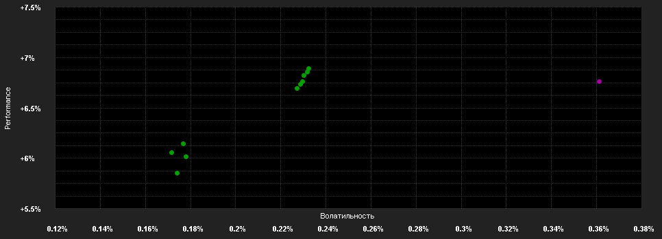 Chart for UBAM-Dynamic US Dollar Bd.UC USD