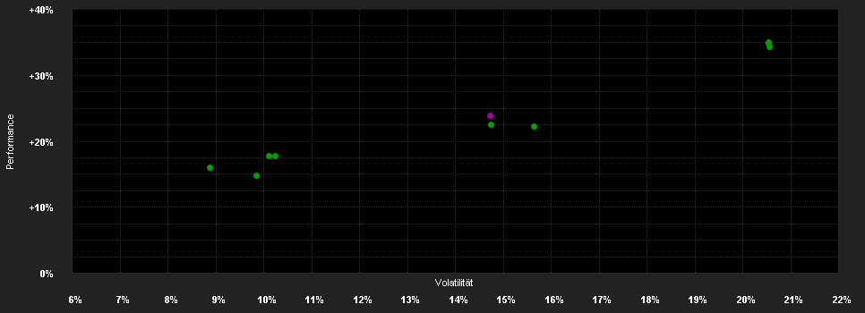 Chart for Raiffeisen Asia Opportunitites ESG Aktien RZ A