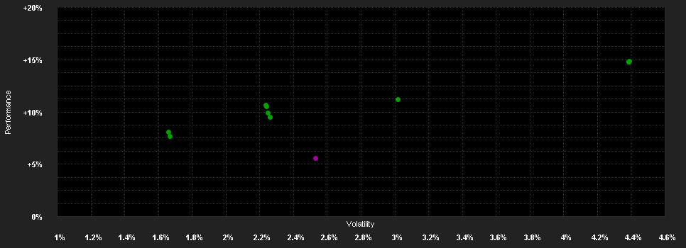 Chart for Syz AM (CH) 2 - Absolute Return C2 - CHF