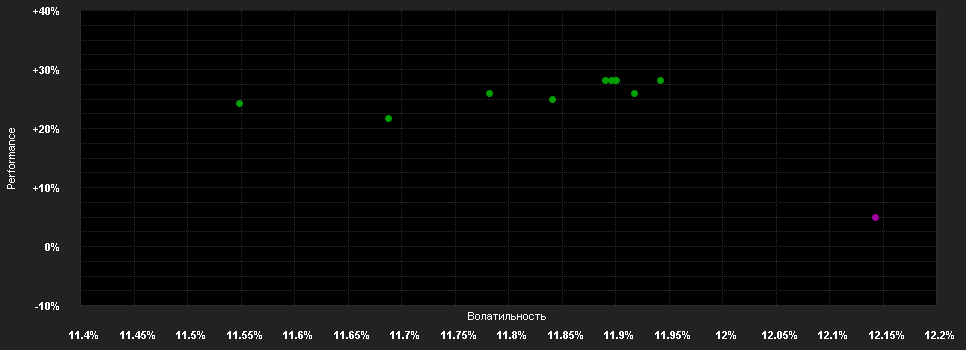 Chart for Deka DAXplus® Maximum Dividend UCITS ETF