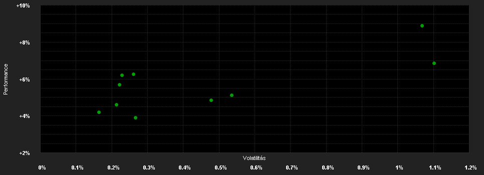 Chart for iShares 5-10 Year Investment Grade Corporate Bond ETF