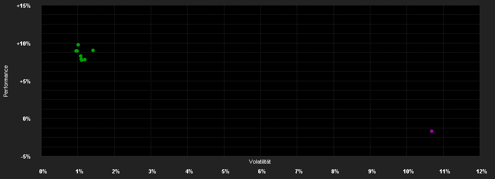 Chart for Bantleon Diversified Markets IT USD