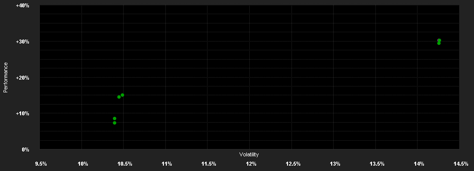 Chart for ABANTE GLOBAL FUNDS - SPANISH OPPORTUNITIES - A EUR