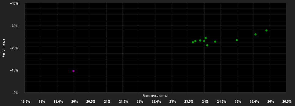 Chart for IndexIQ Factors Sust.Japan Equity UE