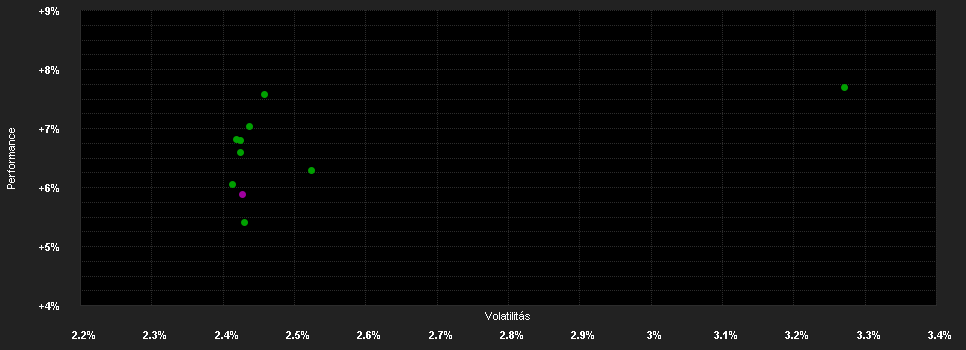 Chart for Invesco US Senior Loan Fund HHX