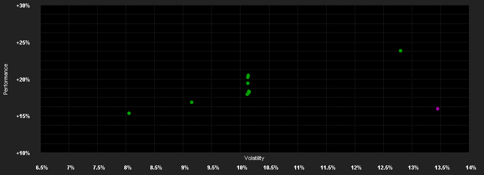 Chart for Alken Fund Small Cap Europe R EUR