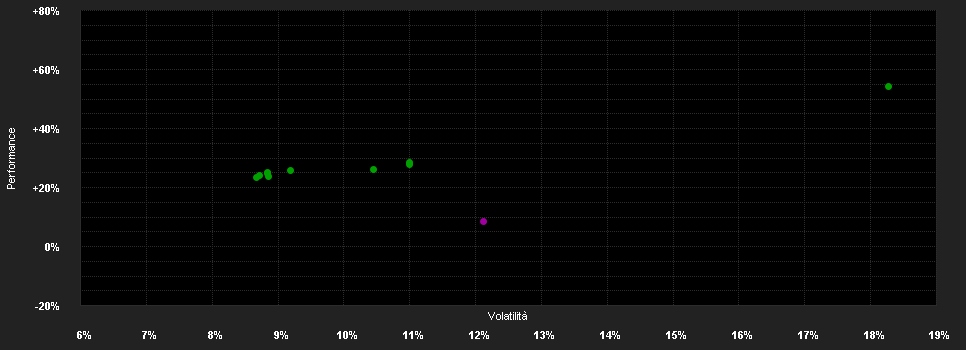 Chart for COMGEST GR.EM.MKT.PLUS EUR I ACC