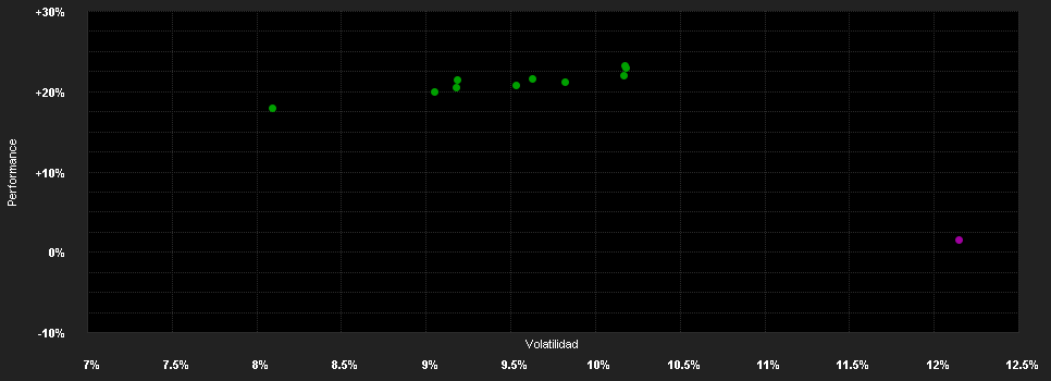 Chart for AB SICAV I European Equity Portfolio Class B