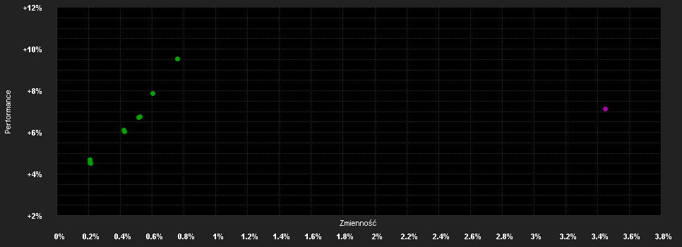 Chart for Algebris Financial Credit Fund Wd CHF