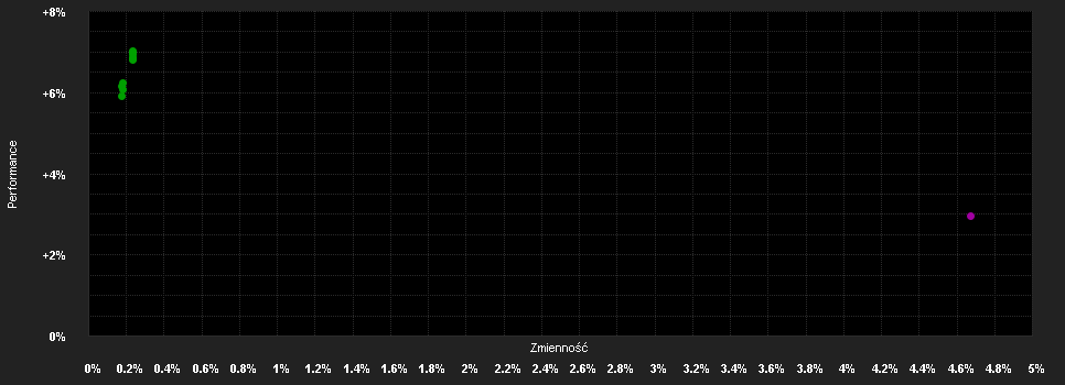 Chart for Invesco Gl.Flexible Bd.Fd.Z Acc GBP H