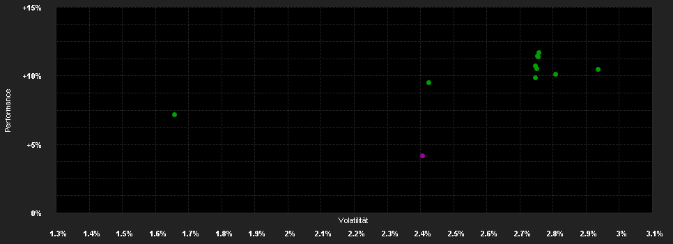 Chart for AXA WF-US H.Y.B.F Cap CHF H