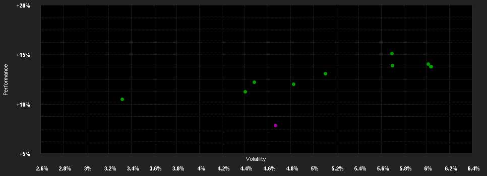 Chart for iShares EM Gov.Bd.Index F.(LU) X2 EUR H