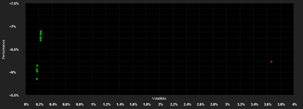 Chart for AMSelect Robeco Gl.Cred.Inc.I