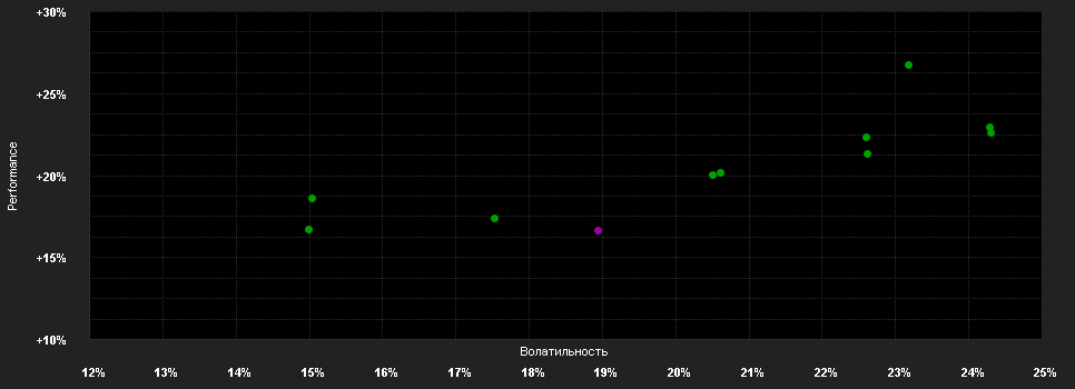 Chart for BNP Paribas Funds Japan Small Cap Classic Distribution