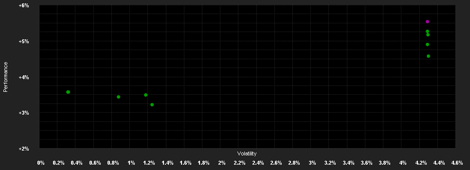 Chart for BlueBay Inv.Gr.Euro Gov.Bd.Q USD H