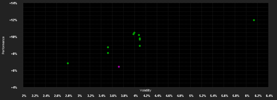 Chart for BSF UK Equity Absolute Ret.I2 USD H