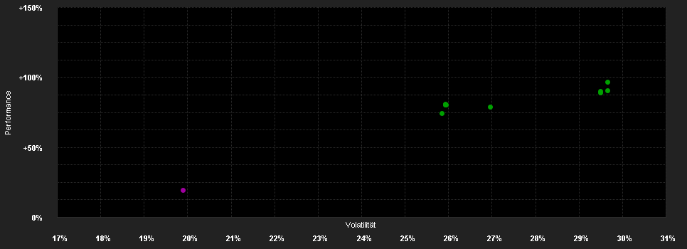 Chart for Candriam Eq.L Rob.&In.T.C USD Acc