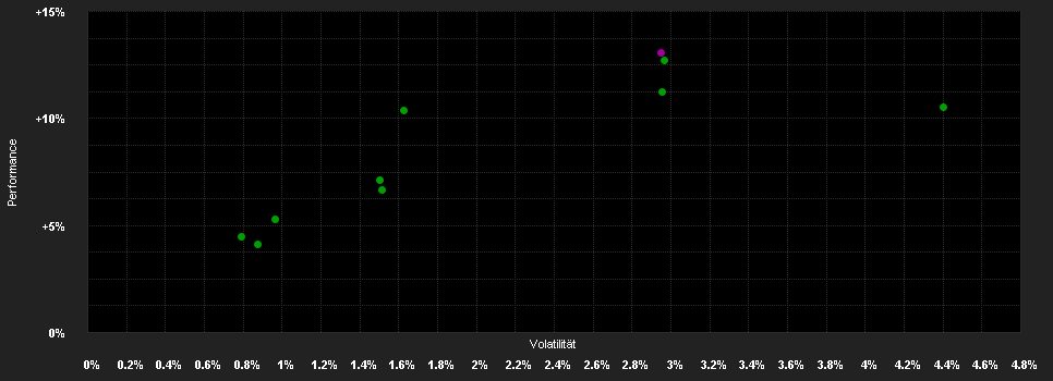 Chart for WisdomTree AT1 CoCo Bond UE USD H