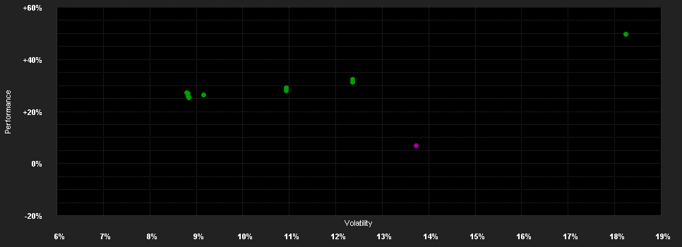 Chart for Allspring (Lux) Worldwide Fund - Emerging Markets Equity Fund Class I (USD) - acc.