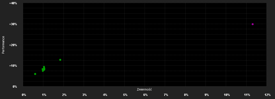 Chart for Algebris Financial Equity Fund R EUR