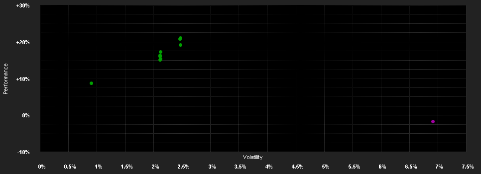 Chart for ABN AMRO Funds Candriam Emerging Markets ESG Bonds C EUR Distribution