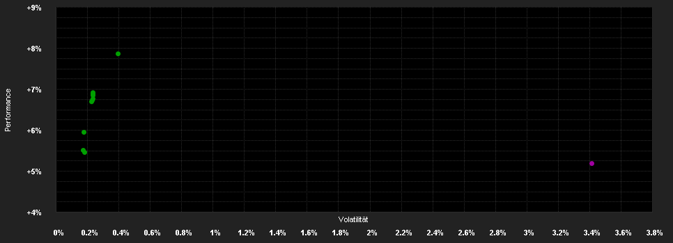 Chart for New Capital Global Value Credit O USD