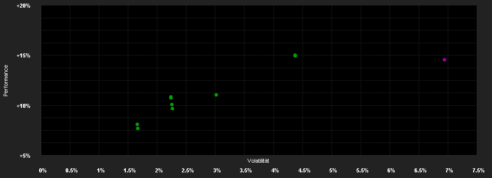 Chart for BEKB Strategie Fd.Wachstum IT