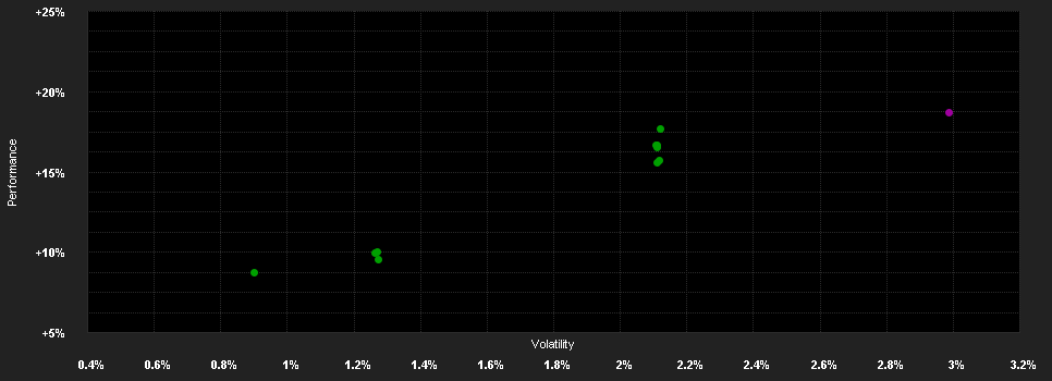 Chart for Emerging Markets Corporate High Yield Debt Fund O3